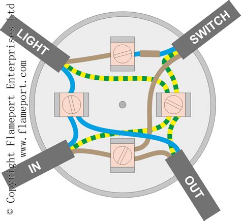 junction box for lighting wiring|junction box lighting circuit diagram.